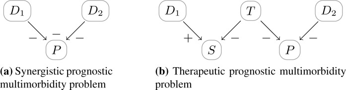 Figure 7: