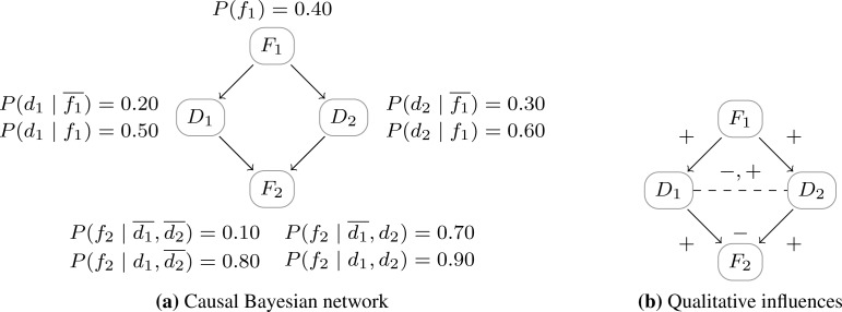 Figure 2: