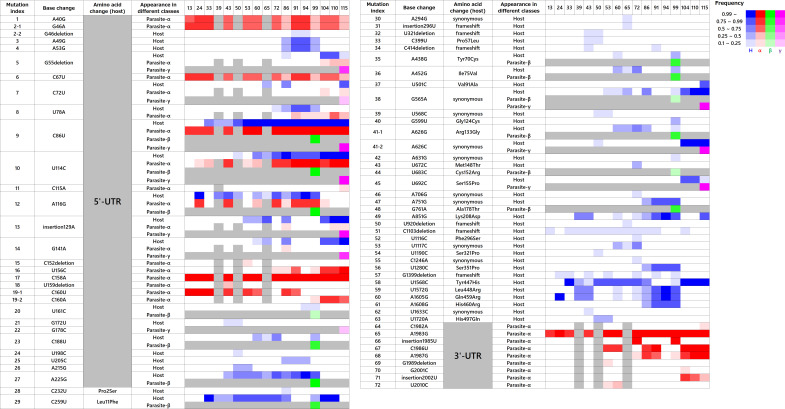 Figure 2—figure supplement 3.