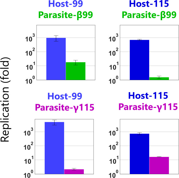 Figure 4—figure supplement 1.