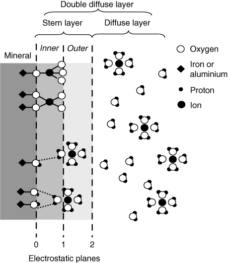 Fig. A1.