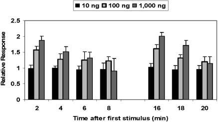 Fig. 5.