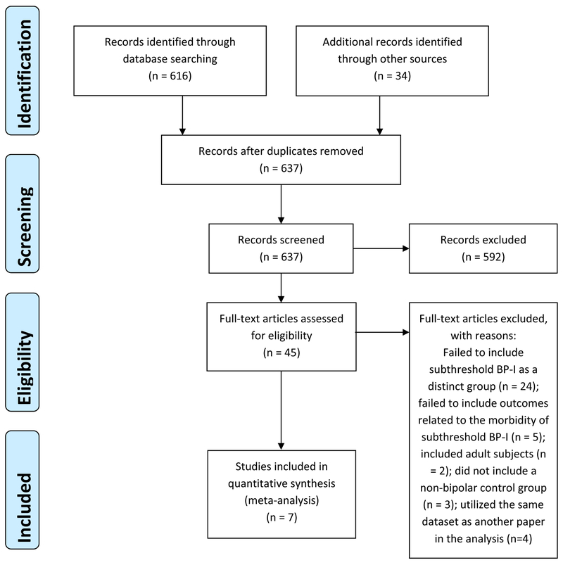 Figure 1: