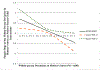 Figure 3b