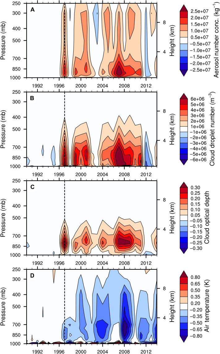 Fig. 4.