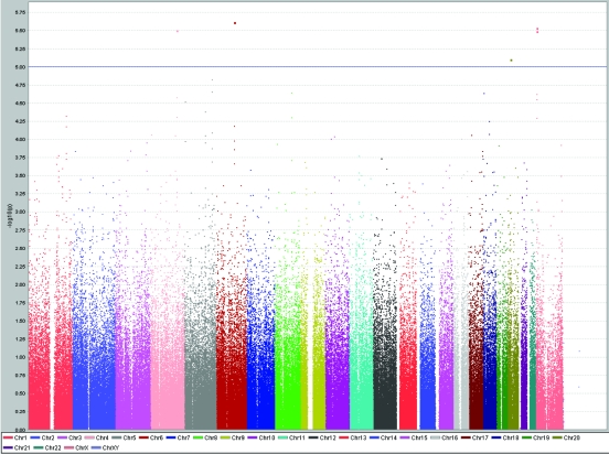 Figure 9