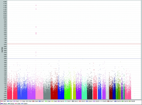 Figure 6