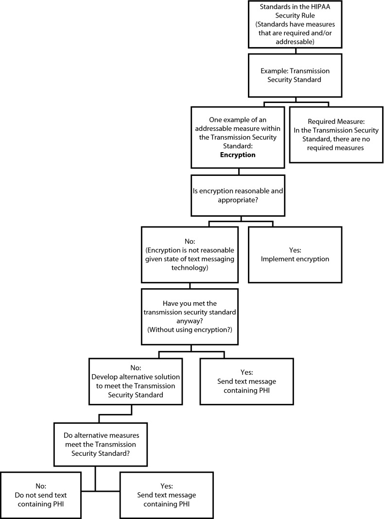 FIGURE 2—