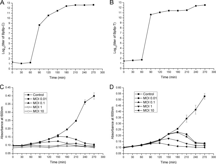 FIG 2