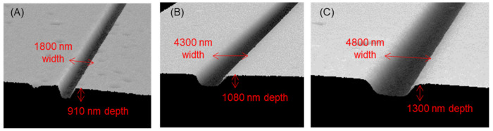 Figure 5