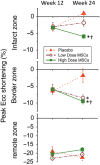 Figure 5