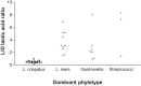 FIG 1