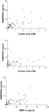 FIG 2