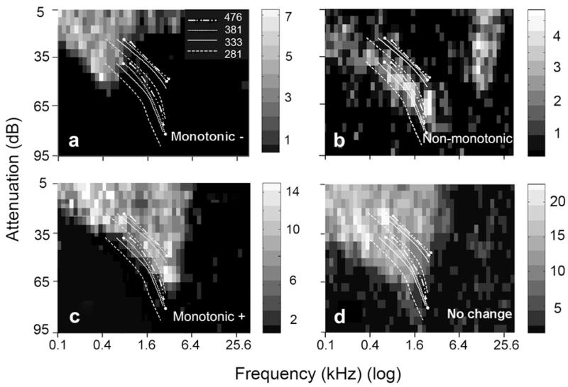 Fig. 8