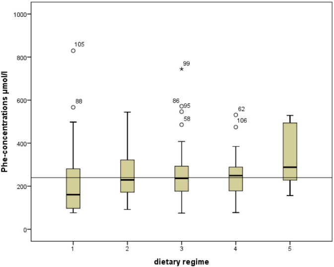 Fig. 2a