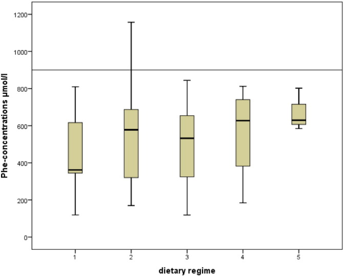 Fig. 2b