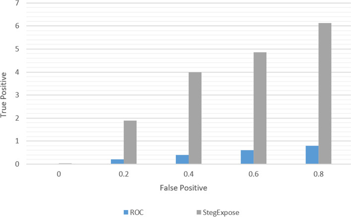 Fig. 18