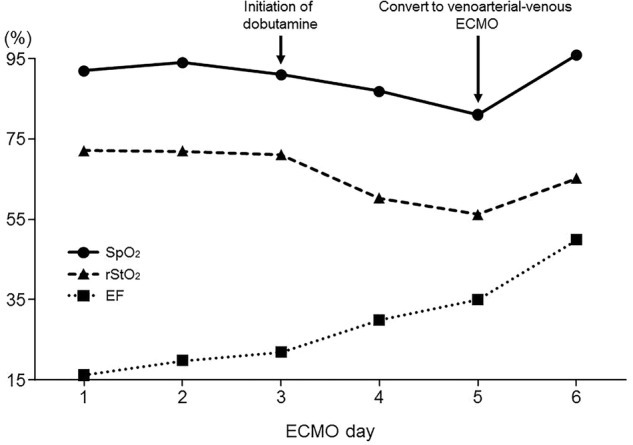 Figure 2