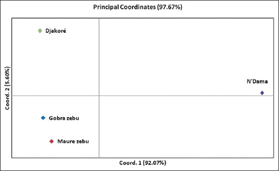 Figure-3