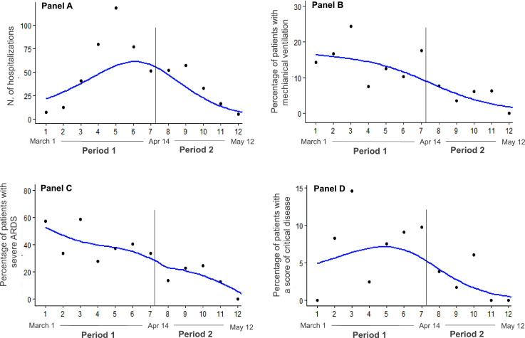 Fig. 2