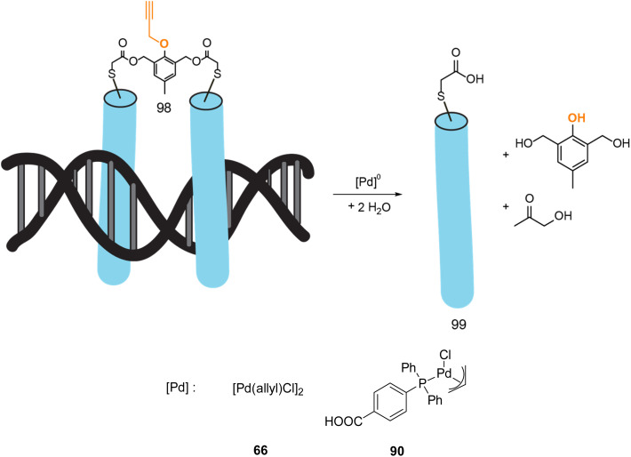 Fig. 32