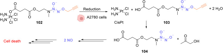 Fig. 34