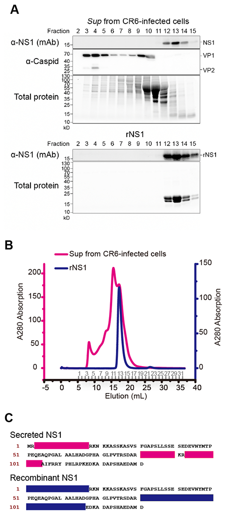 Figure 3.