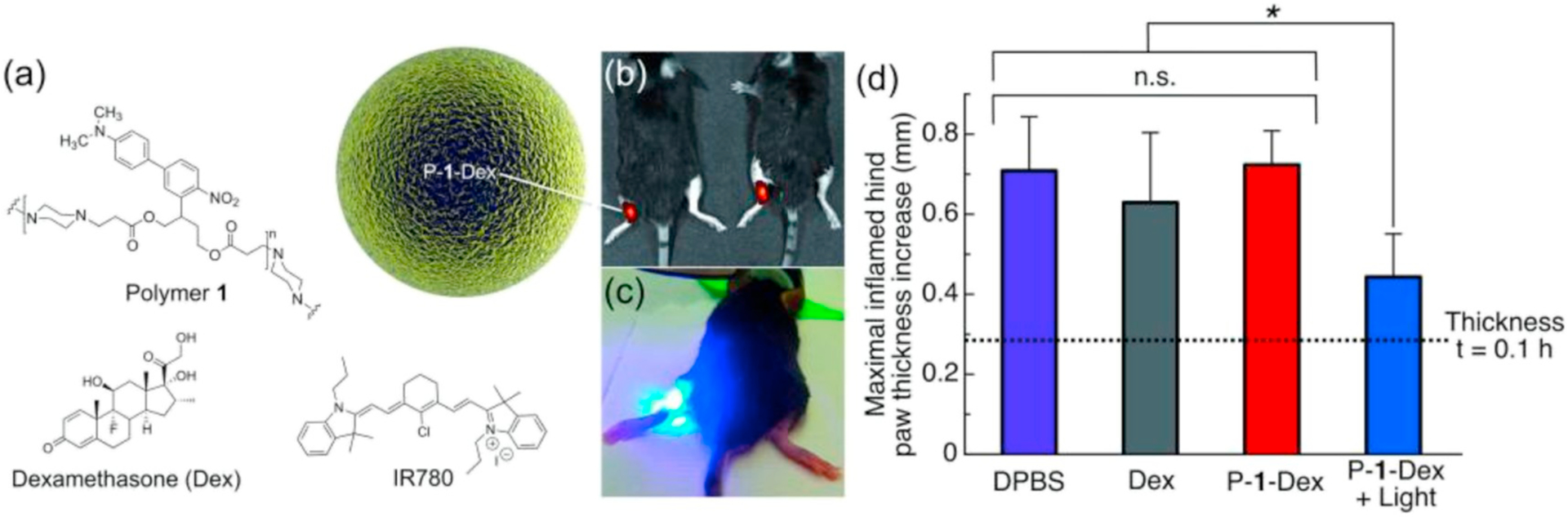 Fig. 8.