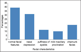 Graph 1