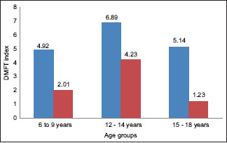 Graph 2