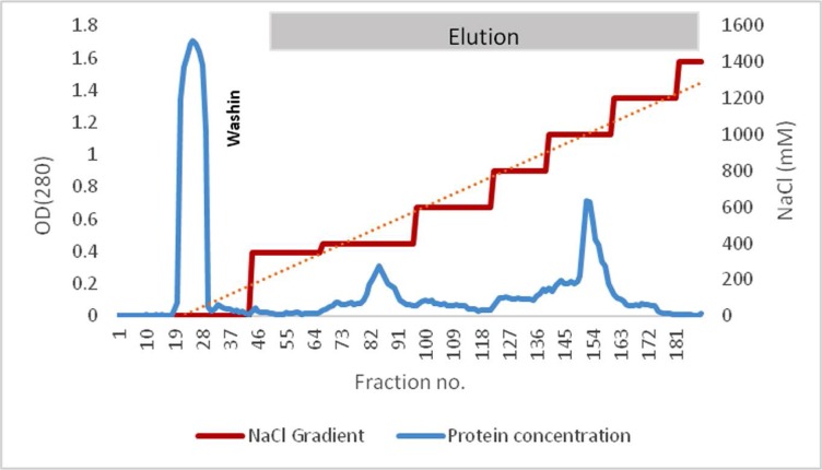 Fig. 2