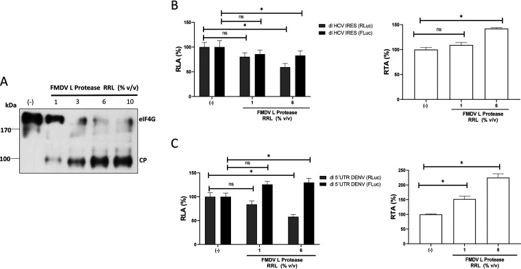 FIG 4