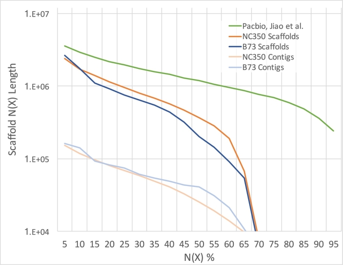 Fig. 7