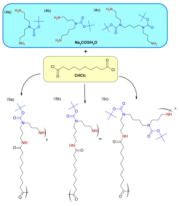 Scheme 1