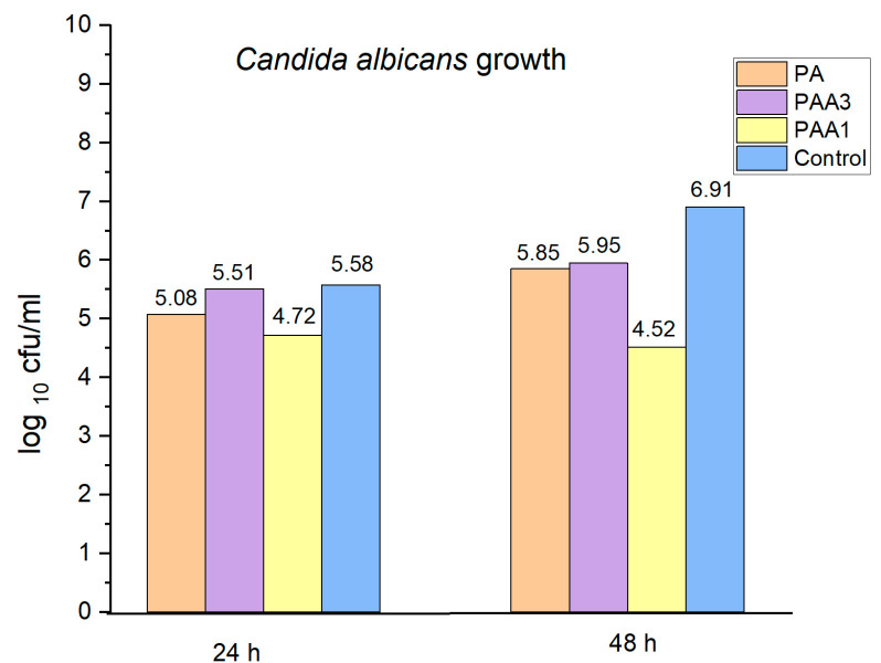 Figure 11