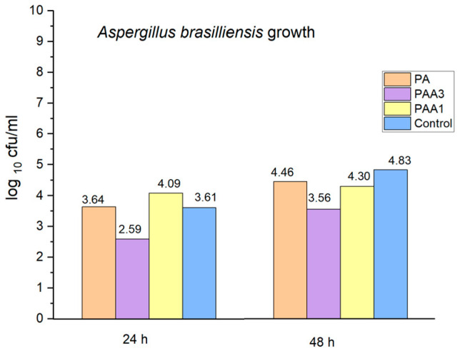 Figure 12