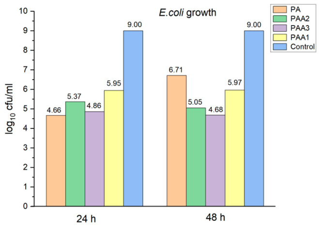 Figure 10