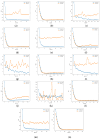 Figure 13