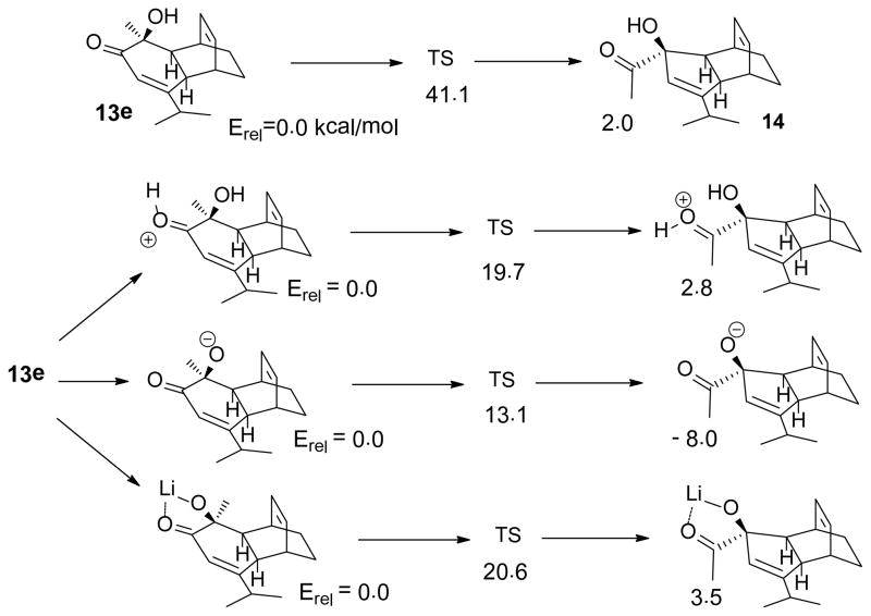 Scheme 4