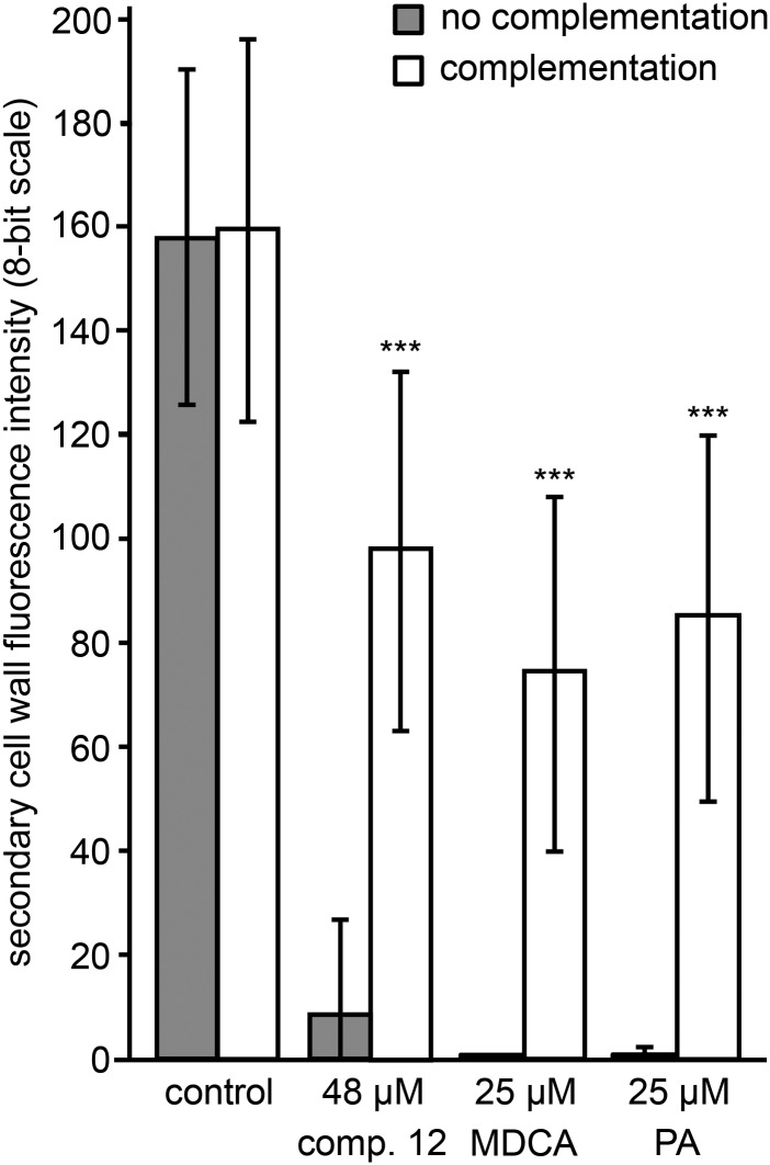 Figure 9.