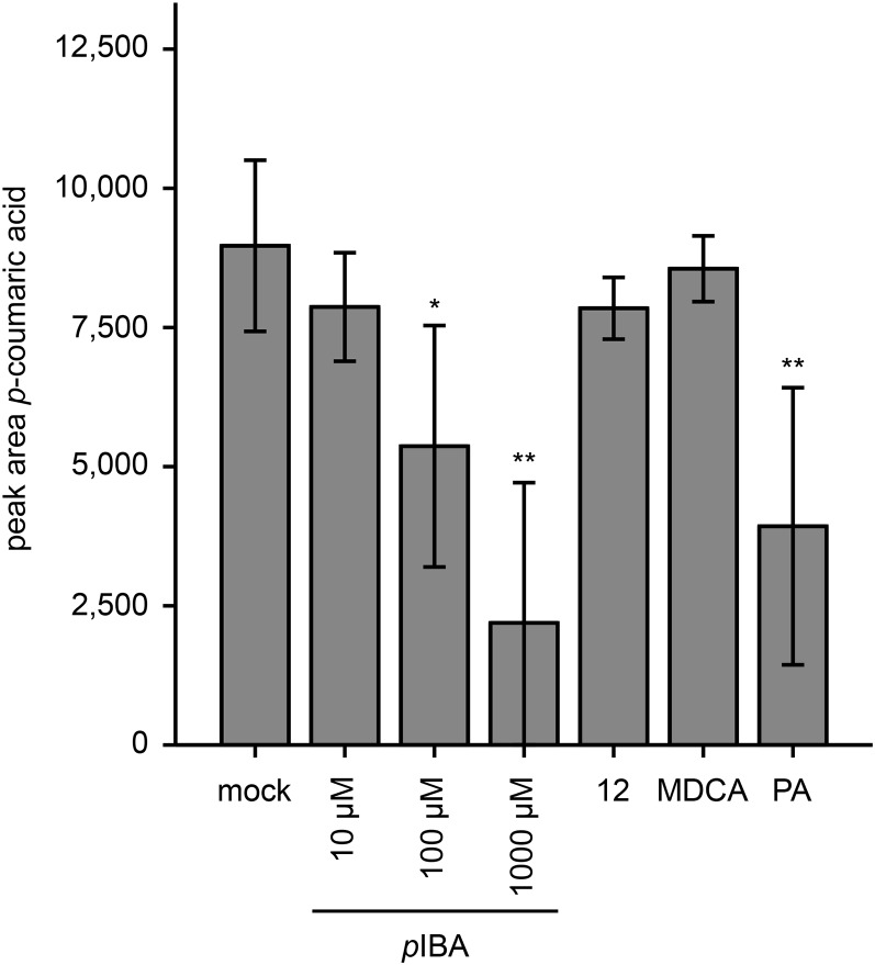 Figure 15.