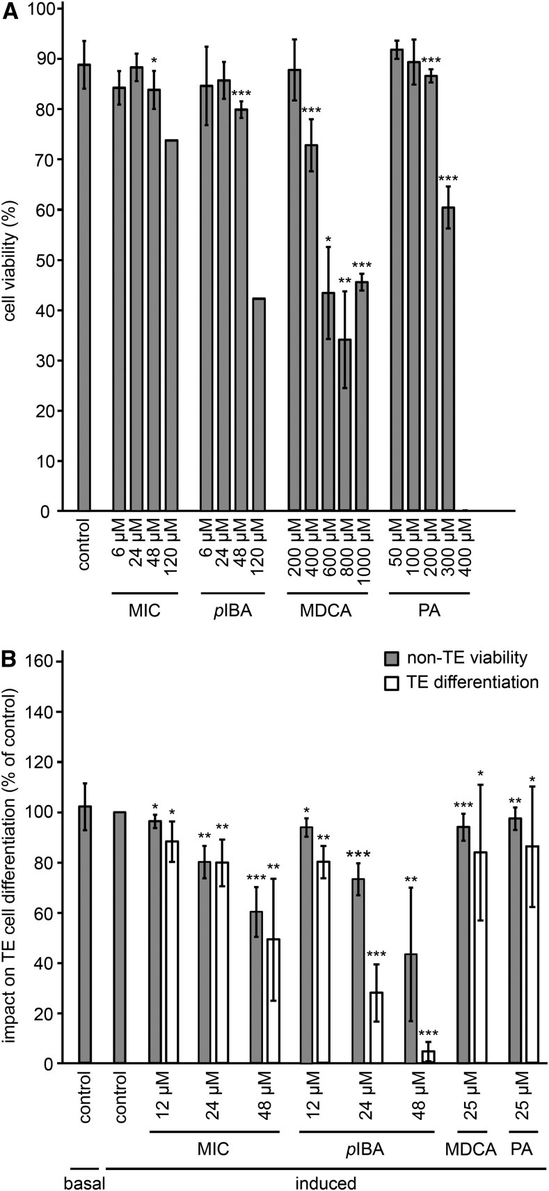 Figure 12.