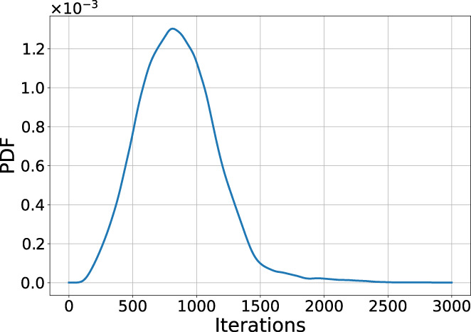 FIGURE 17