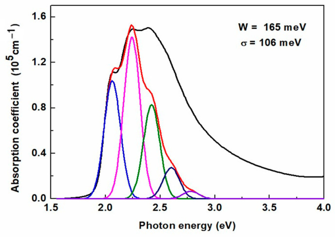 Figure 9