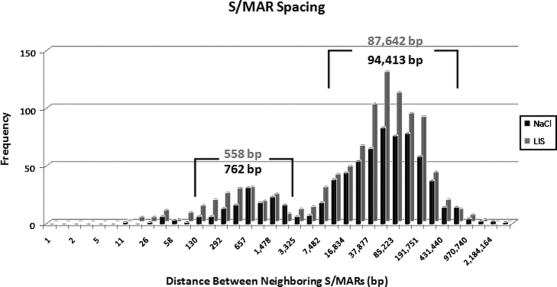 Figure 2.