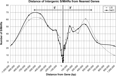 Figure 3.