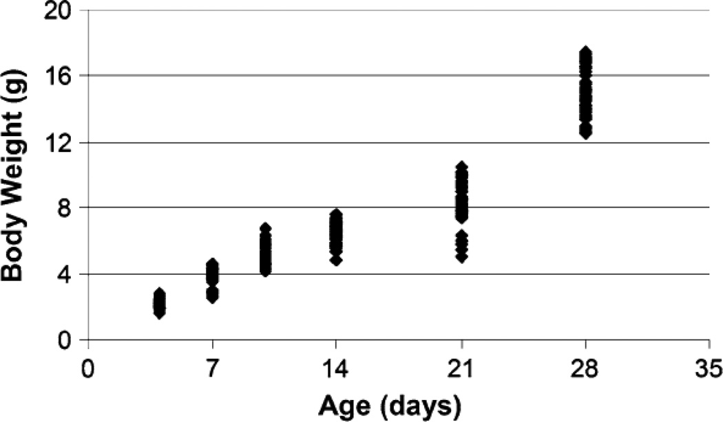 FIGURE 2