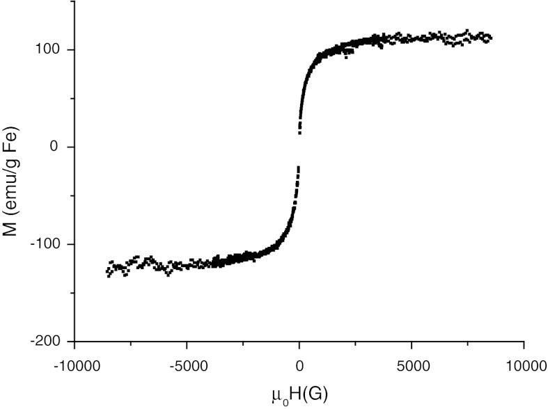 Fig. 7