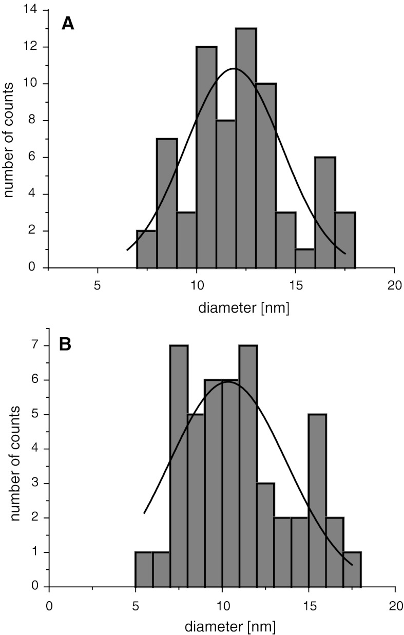 Fig. 2