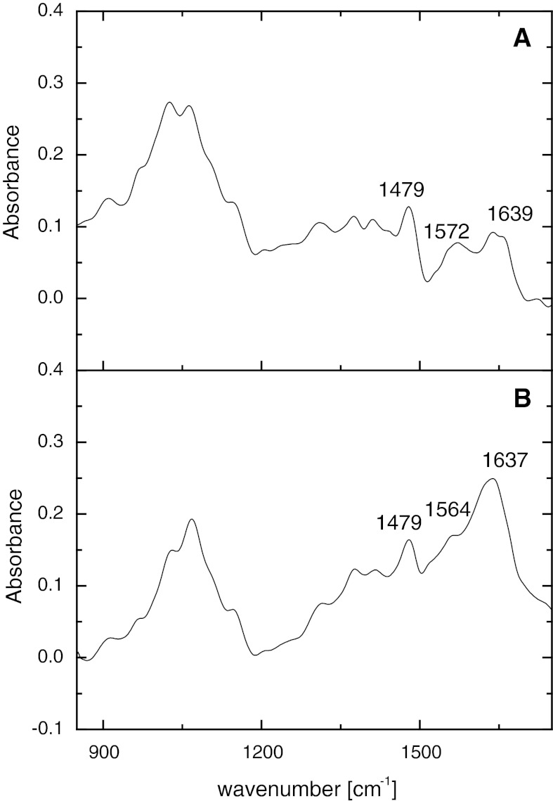 Fig. 6